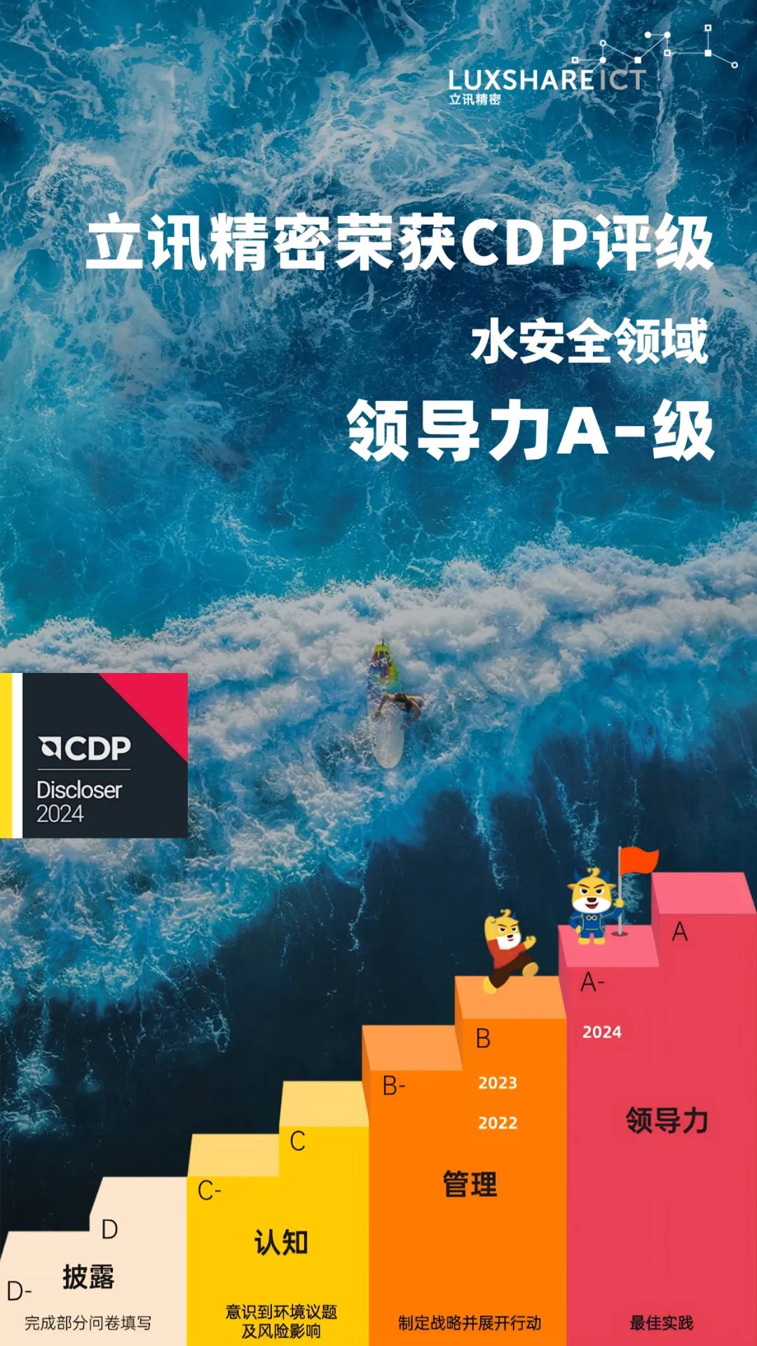 CDP評級-水-V5(1).jpg